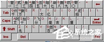 Word中版权符号® ©怎么打?Word特殊符号快捷键大全