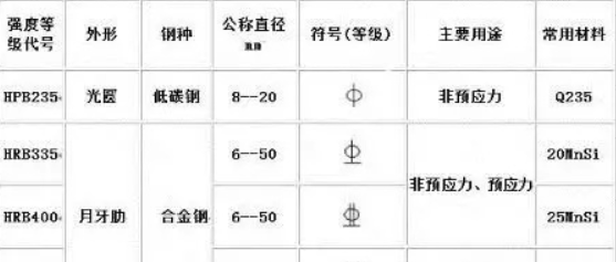 钢筋符号